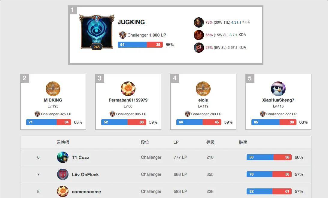 而在英超联 而在英超联