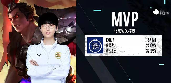 战杯赛时总 战杯赛时总