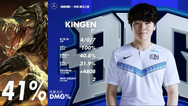 迅速调整 迅速调整