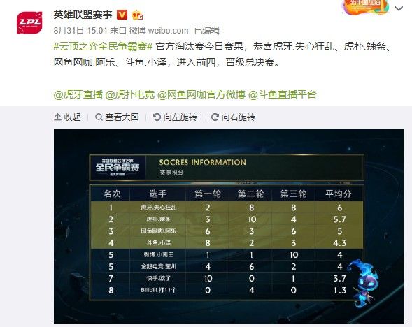 过对比赛数 过对比赛数